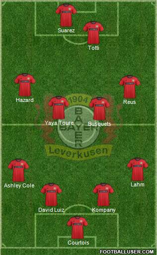 Bayer 04 Leverkusen Formation 2014