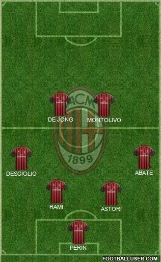 A.C. Milan Formation 2014