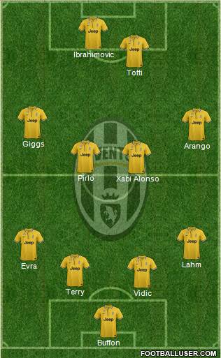Juventus Formation 2014