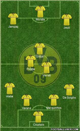 Borussia Dortmund Formation 2014