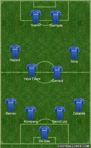 Chelsea Formation 2014
