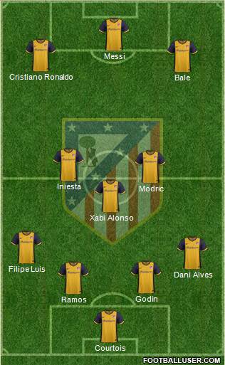 Atlético Madrid B Formation 2014