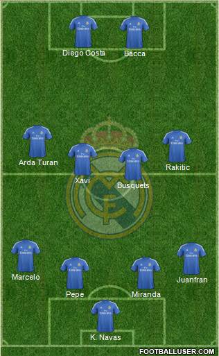 Real Madrid C.F. Formation 2014