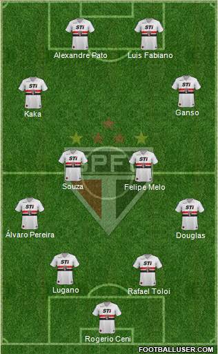 São Paulo FC Formation 2014