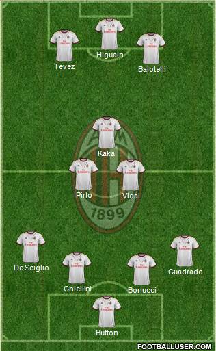 A.C. Milan Formation 2014