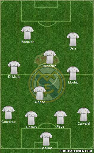 Real Madrid C.F. Formation 2014