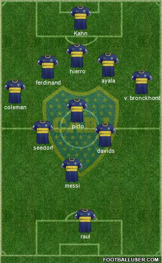 Boca Juniors Formation 2014