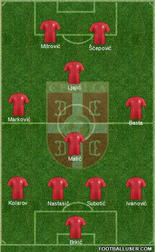 Serbia Formation 2014