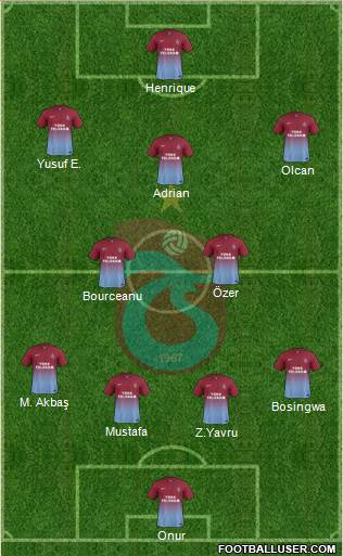 Trabzonspor Formation 2014