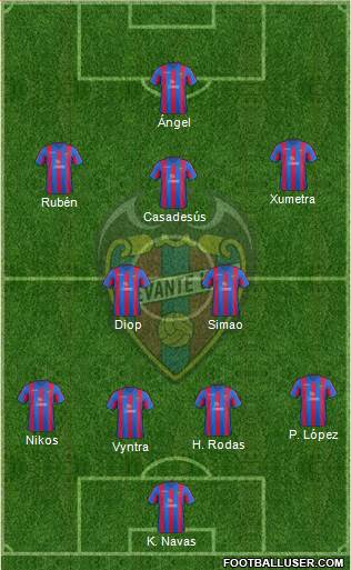 Levante U.D., S.A.D. Formation 2014