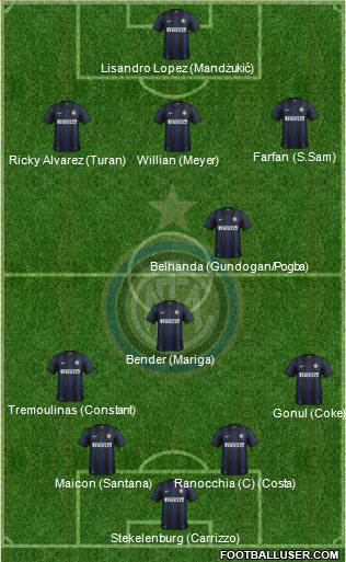 F.C. Internazionale Formation 2014