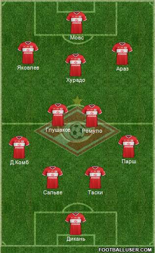 Spartak Moscow Formation 2014