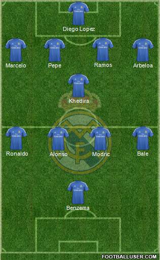 R. Madrid Castilla Formation 2014