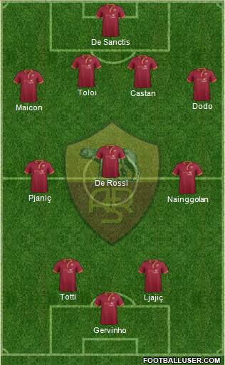AS Roma Formation 2014