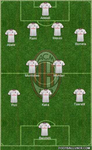 A.C. Milan Formation 2014