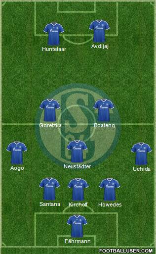 FC Schalke 04 Formation 2014