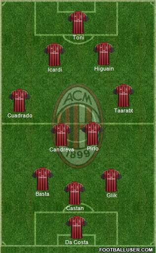 A.C. Milan Formation 2014