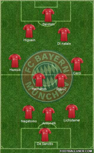 FC Bayern München Formation 2014