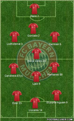 FC Bayern München Formation 2014