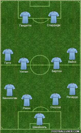 Manchester City Formation 2014