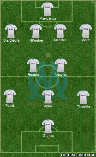 Olympique de Marseille Formation 2014
