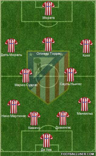 Atlético Madrid B Formation 2014