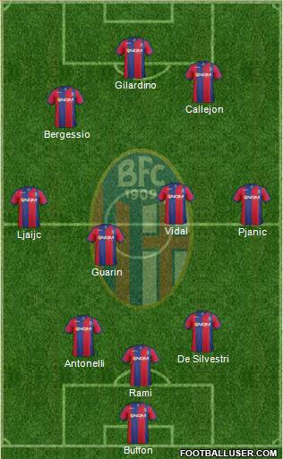 Bologna Formation 2014