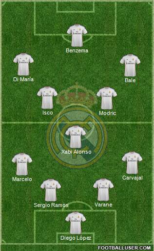 Real Madrid C.F. Formation 2014