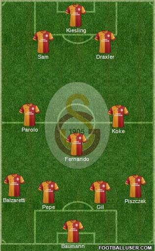 Galatasaray SK Formation 2014