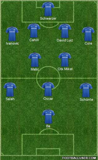 Chelsea Formation 2014