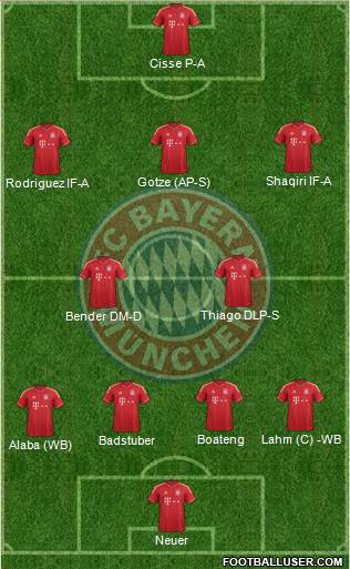 FC Bayern München Formation 2014