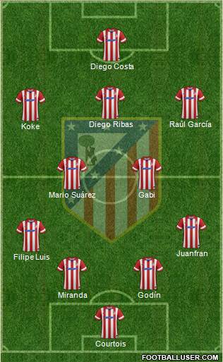 C. Atlético Madrid S.A.D. Formation 2014