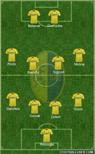 Modena Formation 2014