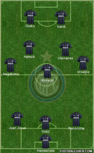 F.C. Internazionale Formation 2014