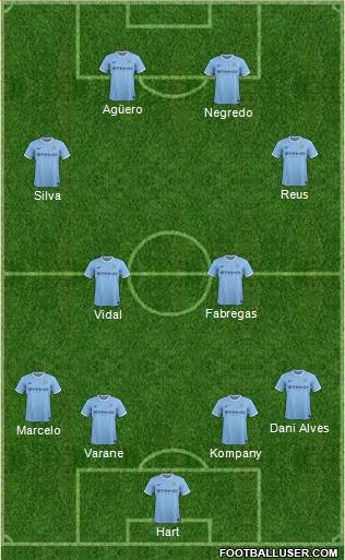Manchester City Formation 2014