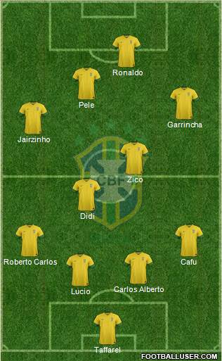 Brazil Formation 2014