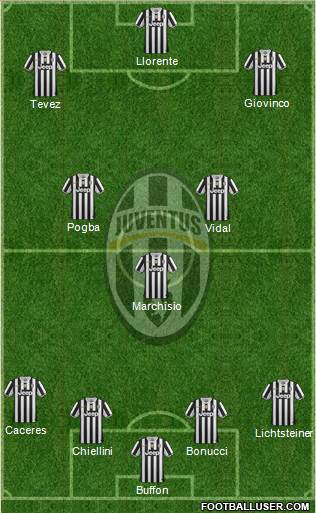 Juventus Formation 2014