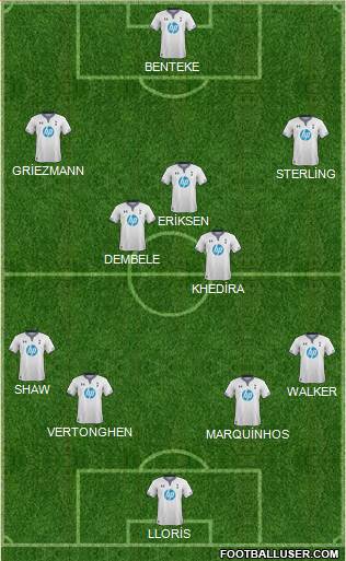 Tottenham Hotspur Formation 2014