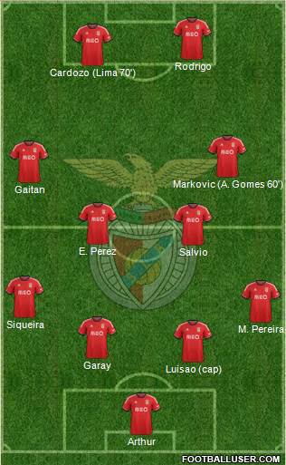 Sport Lisboa e Benfica - SAD Formation 2014