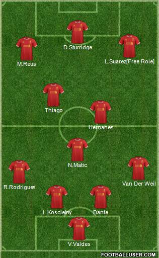 Liverpool Formation 2014