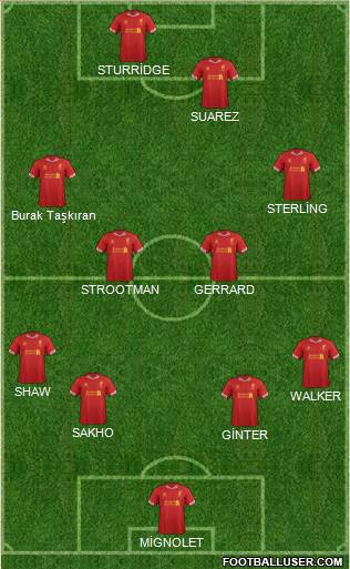 Liverpool Formation 2014