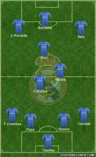 Real Madrid C.F. Formation 2014