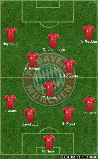 FC Bayern München Formation 2014