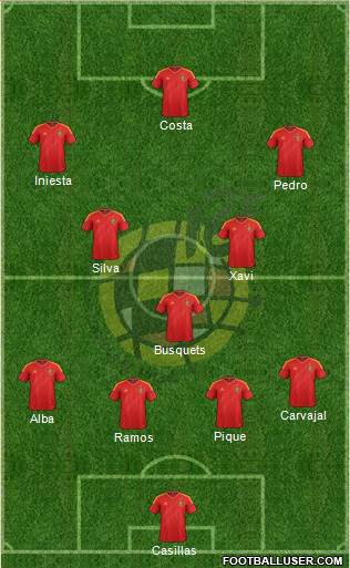 Spain Formation 2014