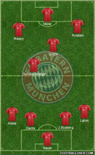 FC Bayern München Formation 2014
