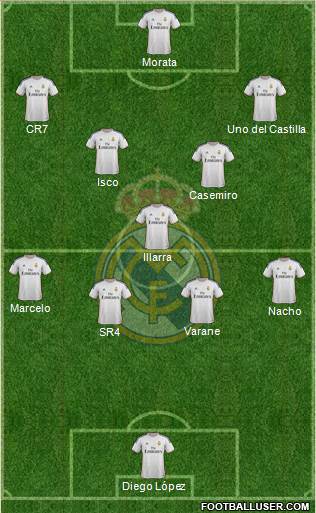 Real Madrid C.F. Formation 2014
