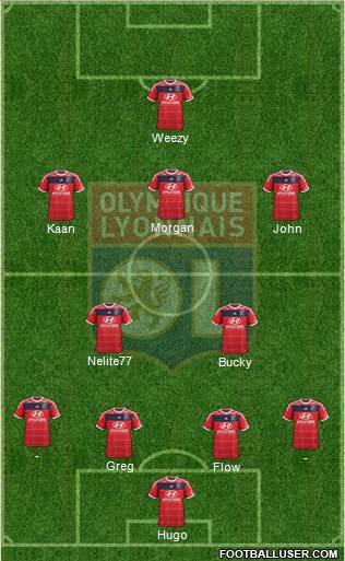 Olympique Lyonnais Formation 2014