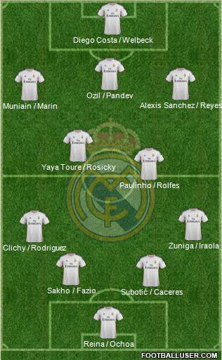 Real Madrid C.F. Formation 2014