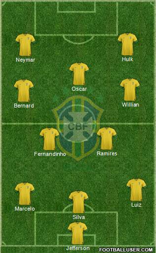 Brazil Formation 2014