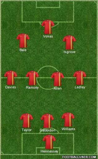 Wales Formation 2014